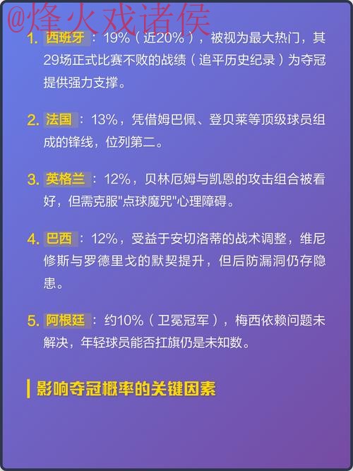 2026世界杯热门下注趋势解读